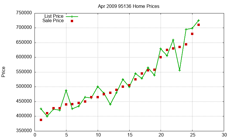 95136 Homes Just Sold 2009-04 95136 Homes Just Sold 2009-04