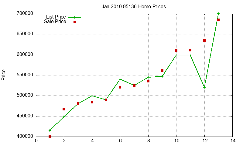 95136 Homes Just Sold 2010-01 95136 Homes Just Sold 2010-01