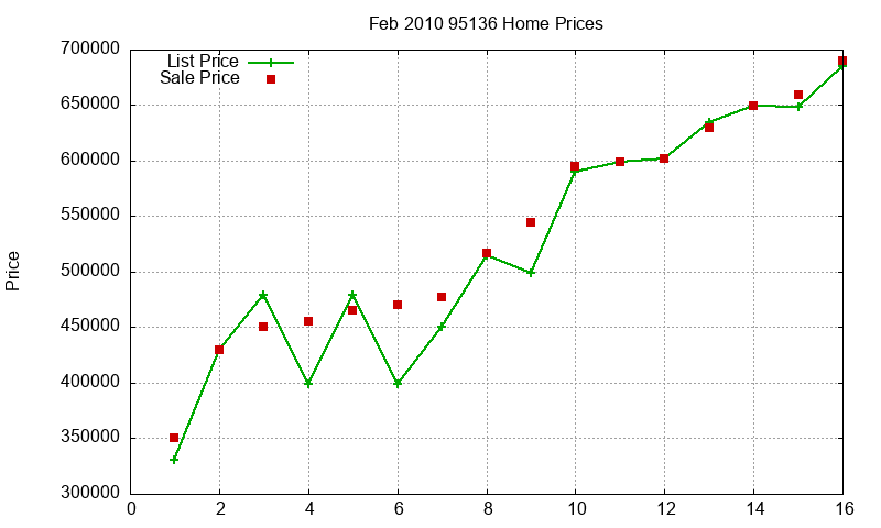 95136 Homes Just Sold 2010-02 95136 Homes Just Sold 2010-02