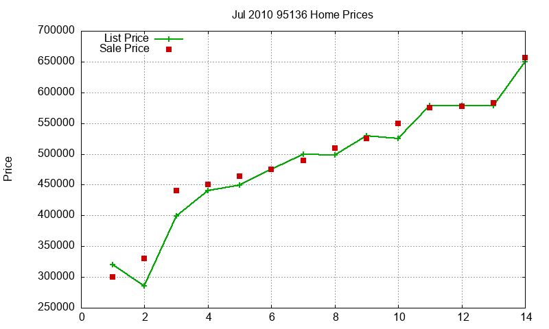 95136 Homes Just Sold 2010-07 95136 Homes Just Sold 2010-07
