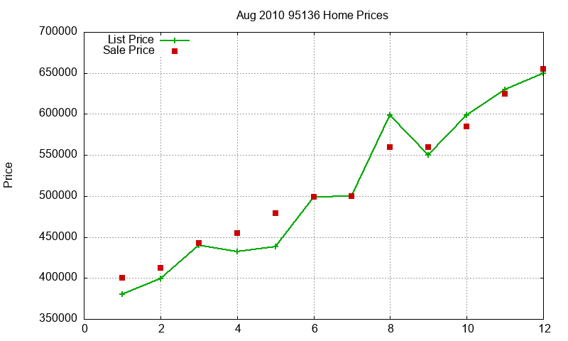 95136 Homes Just Sold 2010-08 95136 Homes Just Sold 2010-08