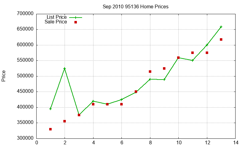95136 Homes Just Sold 2010-09 95136 Homes Just Sold 2010-09