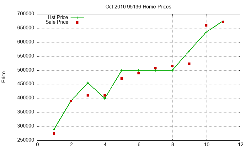 95136 Homes Just Sold 2010-10 95136 Homes Just Sold 2010-10