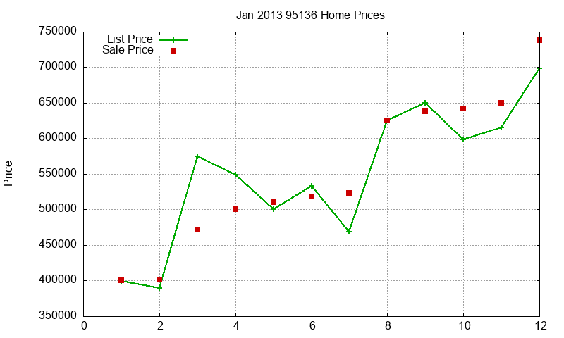 95136 Homes Just Sold 2013-01 95136 Homes Just Sold 2013-01