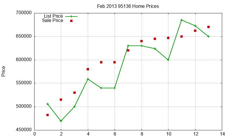 95136 Homes Just Sold 2013-02 95136 Homes Just Sold 2013-02