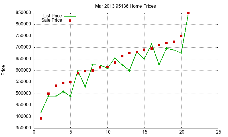 95136 Homes Just Sold 2013-03 95136 Homes Just Sold 2013-03