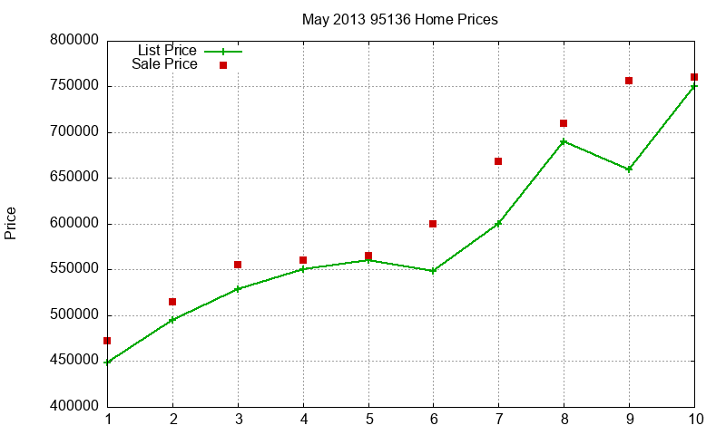 95136 Homes Just Sold 2013-05 95136 Homes Just Sold 2013-05