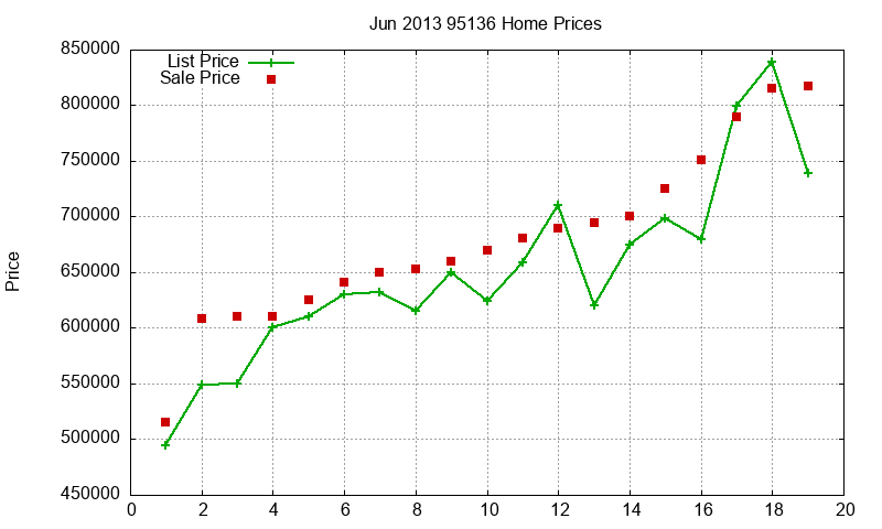 95136 Homes Just Sold 2013-06 95136 Homes Just Sold 2013-06