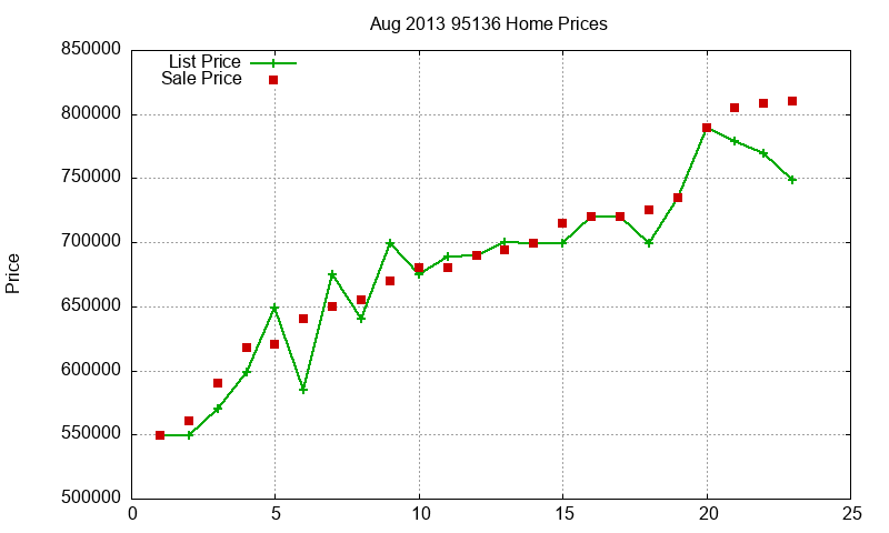 95136 Homes Just Sold 2013-08 95136 Homes Just Sold 2013-08