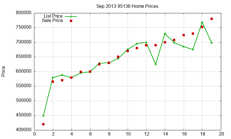 95136 Homes Just Sold 2013-09 95136 Homes Just Sold 2013-09