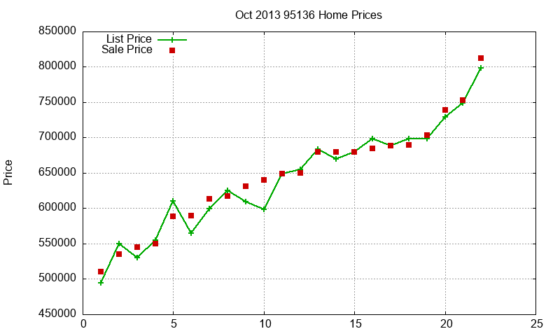 95136 Homes Just Sold 2013-10 95136 Homes Just Sold 2013-10