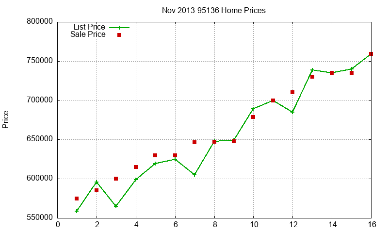 95136 Homes Just Sold 2013-11 95136 Homes Just Sold 2013-11