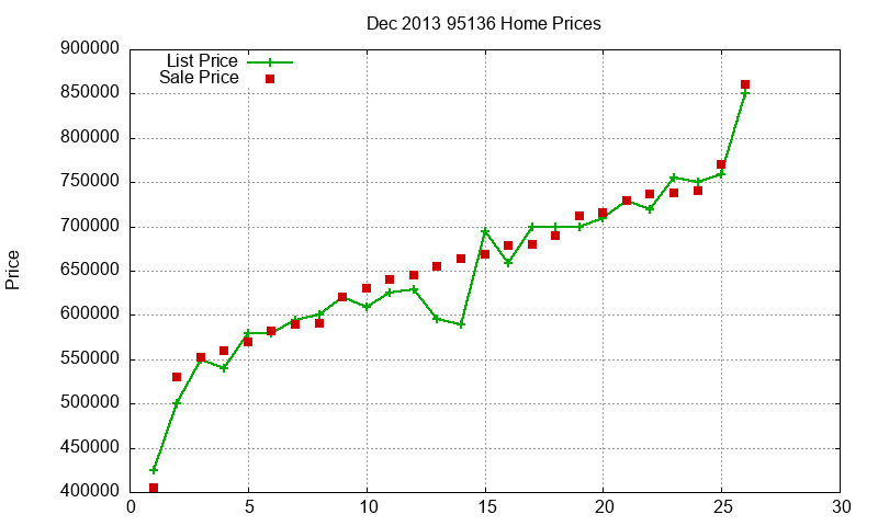 95136 Homes Just Sold 2013-12 95136 Homes Just Sold 2013-12