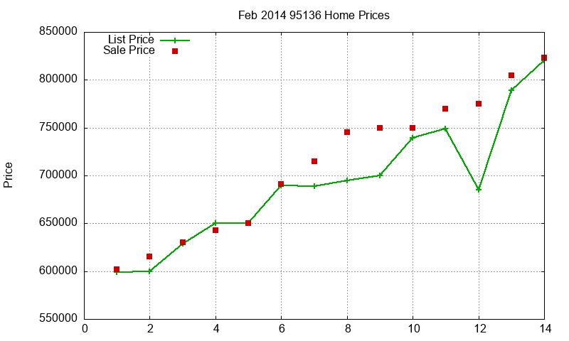 95136 Homes Just Sold 2014-02 95136 Homes Just Sold 2014-02