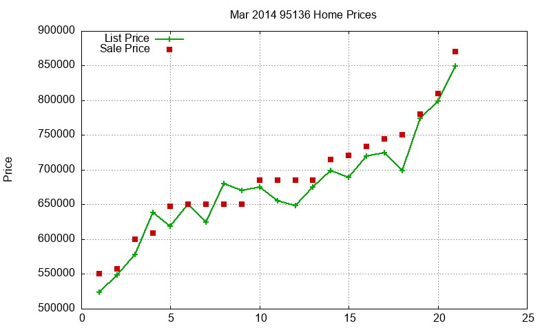 95136 Homes Just Sold 2014-03 95136 Homes Just Sold 2014-03