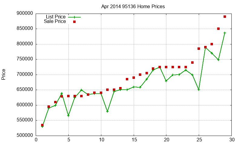 95136 Homes Just Sold 2014-04 95136 Homes Just Sold 2014-04