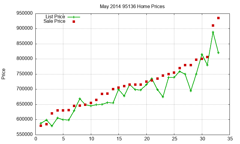 95136 Homes Just Sold 2014-05 95136 Homes Just Sold 2014-05