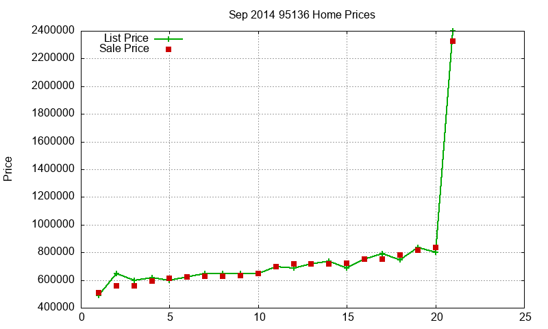 95136 Homes Just Sold 2014-09 95136 Homes Just Sold 2014-09