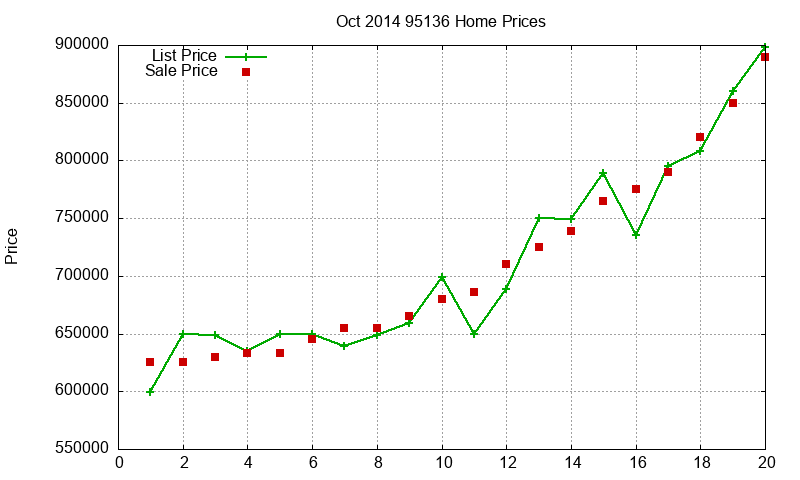 95136 Homes Just Sold 2014-10 95136 Homes Just Sold 2014-10