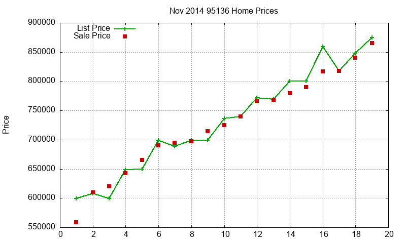 95136 Homes Just Sold 2014-11