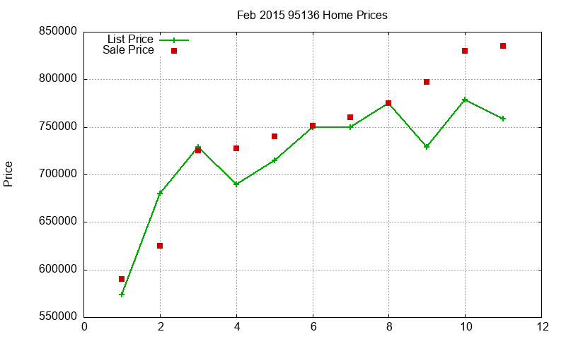 95136 Homes Just Sold 2015-02 95136 Homes Just Sold 2015-02