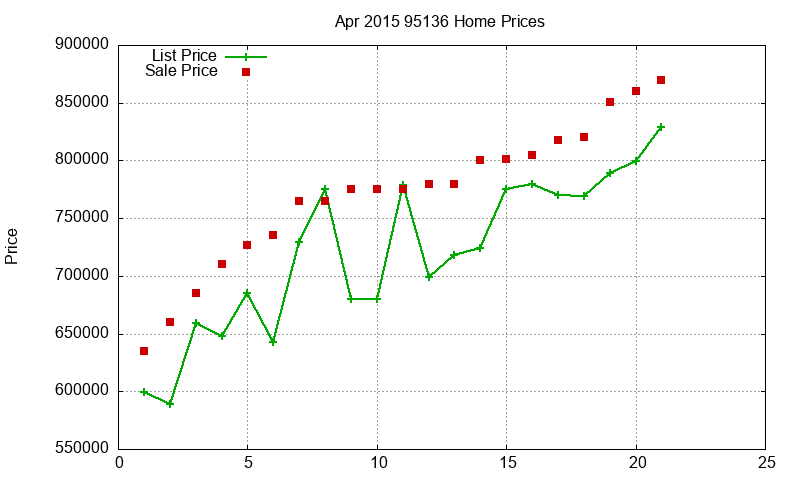 95136 Homes Just Sold 2015-04 95136 Homes Just Sold 2015-04