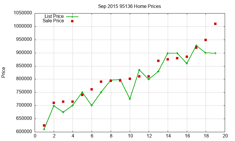 95136 Homes Just Sold 2015-09 95136 Homes Just Sold 2015-09