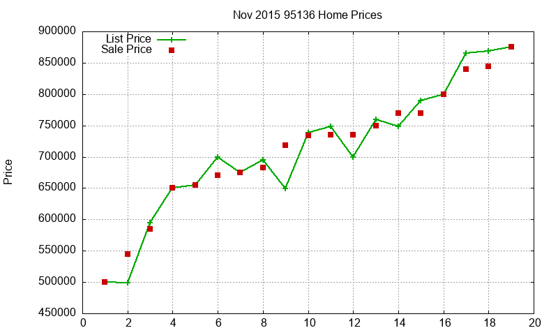 95136 Homes Just Sold 2015-11 95136 Homes Just Sold 2015-11