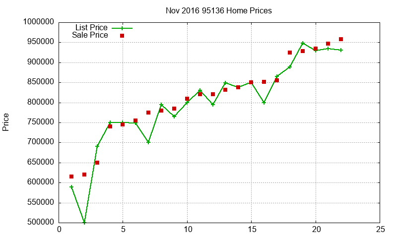 95136 Homes Just Sold 2016-11