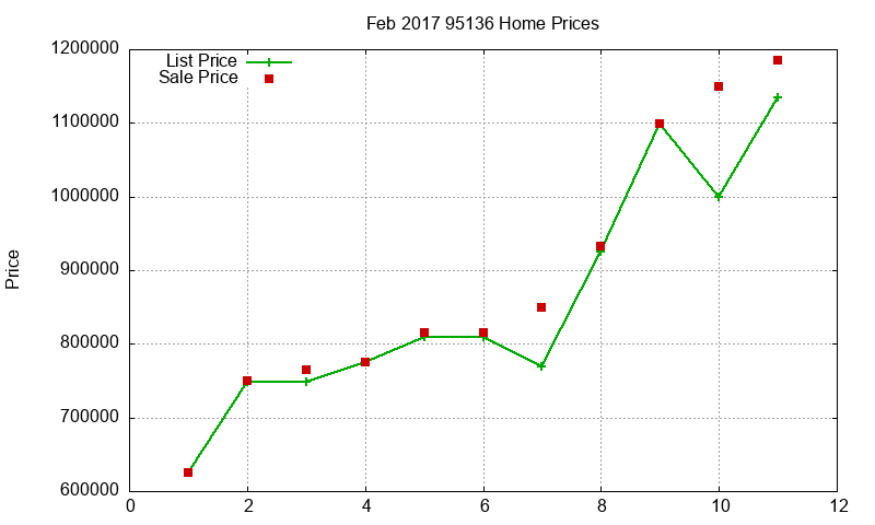 95136 Homes Just Sold 2017-02 95136 Homes Just Sold 2017-02