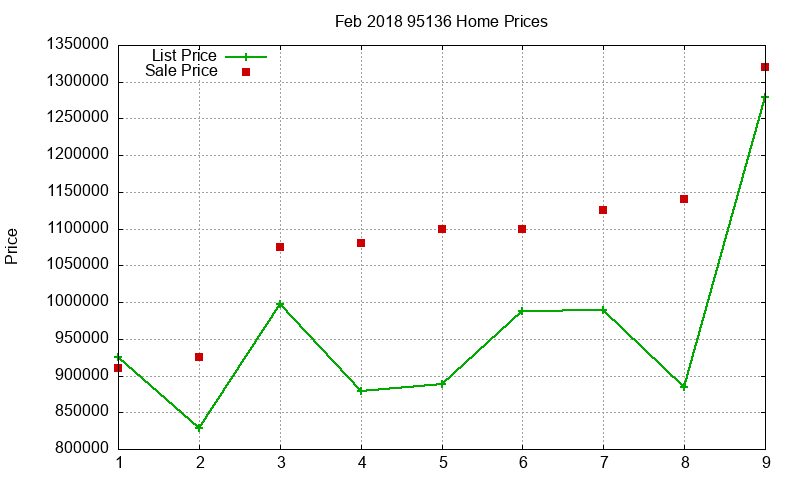 95136 Homes Just Sold 2018-02 95136 Homes Just Sold 2018-02