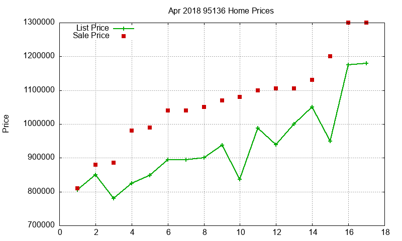 95136 Homes Just Sold 2018-04 95136 Homes Just Sold 2018-04