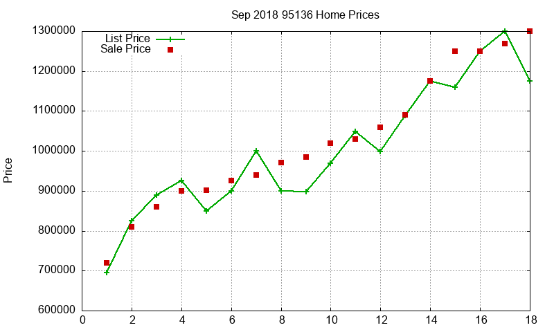 95136 Homes Just Sold 2018-09 95136 Homes Just Sold 2018-09