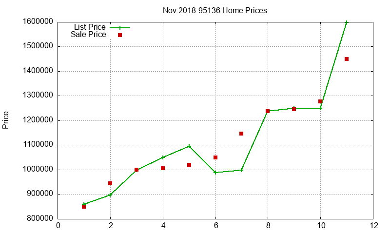 95136 Homes Just Sold 2018-11 95136 Homes Just Sold 2018-11