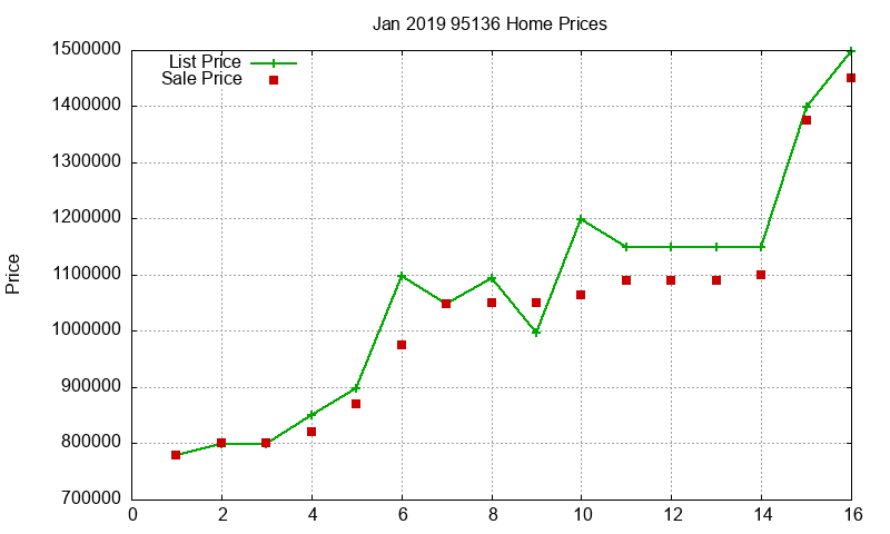 95136 Homes Just Sold 2019-01 95136 Homes Just Sold 2019-01