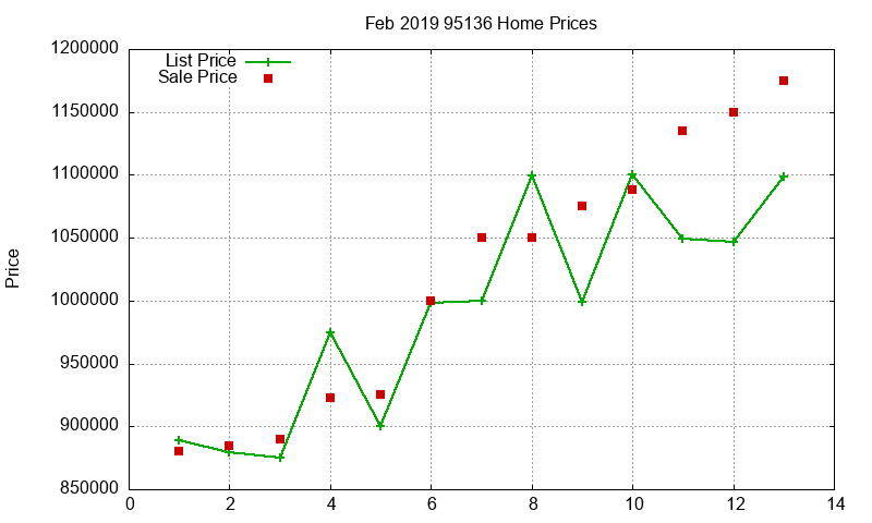 95136 Homes Just Sold 2019-02 95136 Homes Just Sold 2019-02