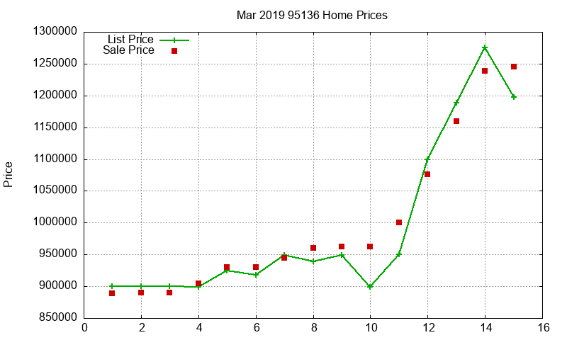 95136 Homes Just Sold 2019-03 95136 Homes Just Sold 2019-03