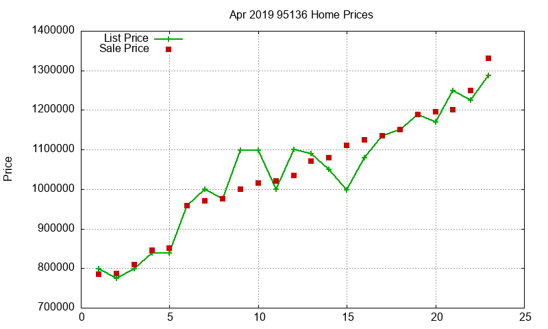 95136 Homes Just Sold 2019-04 95136 Homes Just Sold 2019-04