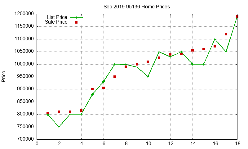 95136 Homes Just Sold 2019-09 95136 Homes Just Sold 2019-09