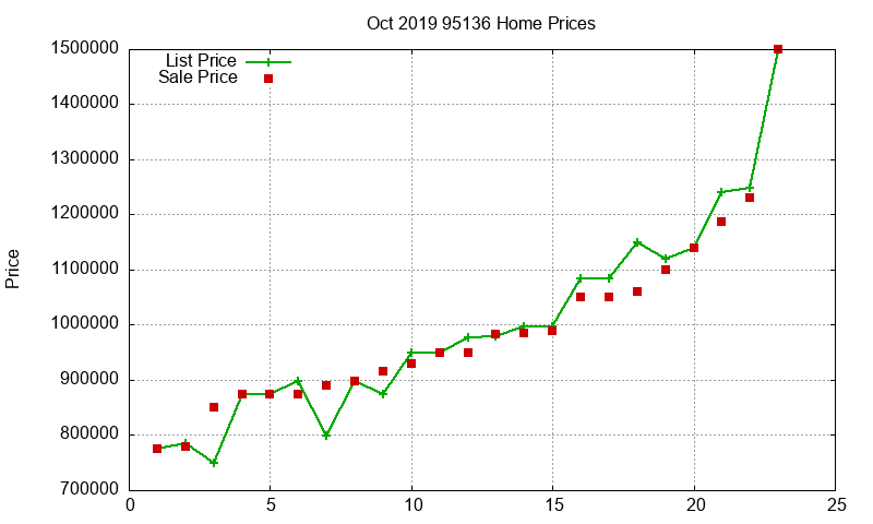 95136 Homes Just Sold 2019-10 95136 Homes Just Sold 2019-10