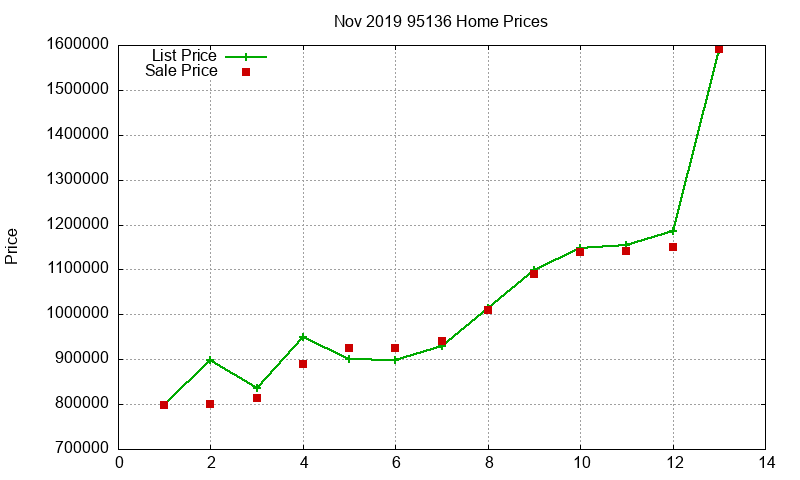 95136 Homes Just Sold 2019-11 95136 Homes Just Sold 2019-11