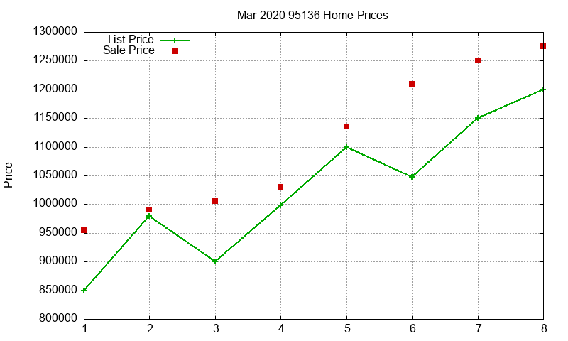 95136 Homes Just Sold 2020-03 95136 Homes Just Sold 2020-03