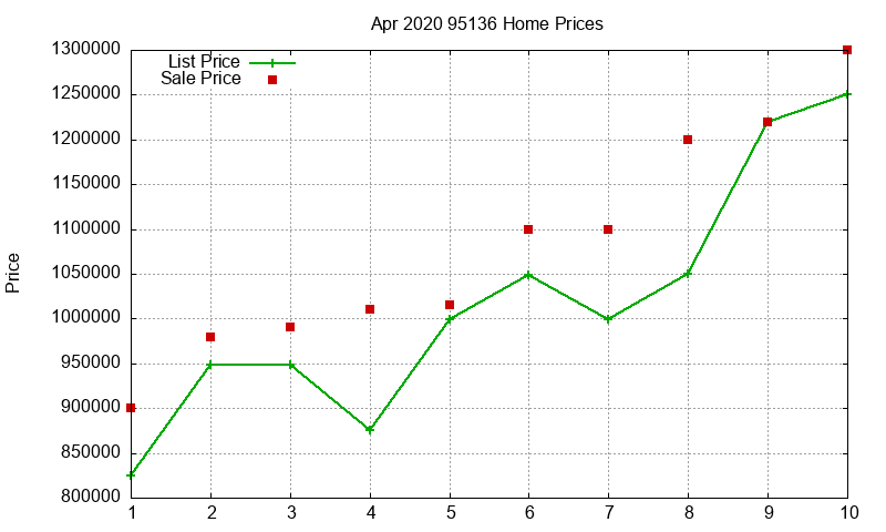 95136 Homes Just Sold 2020-04 95136 Homes Just Sold 2020-04