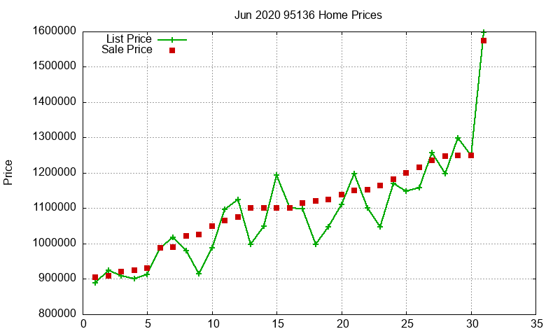 95136 Homes Just Sold 2020-06 95136 Homes Just Sold 2020-06