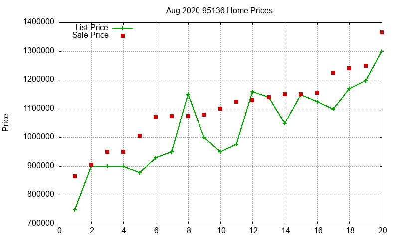 95136 Homes Just Sold 2020-08 95136 Homes Just Sold 2020-08