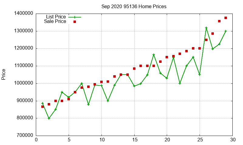 95136 Homes Just Sold 2020-09