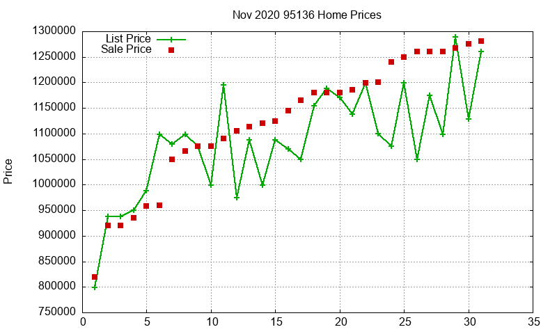 95136 Homes Just Sold 2020-11 95136 Homes Just Sold 2020-11