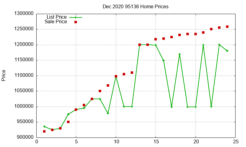 95136 Homes Just Sold 2020-12 95136 Homes Just Sold 2020-12