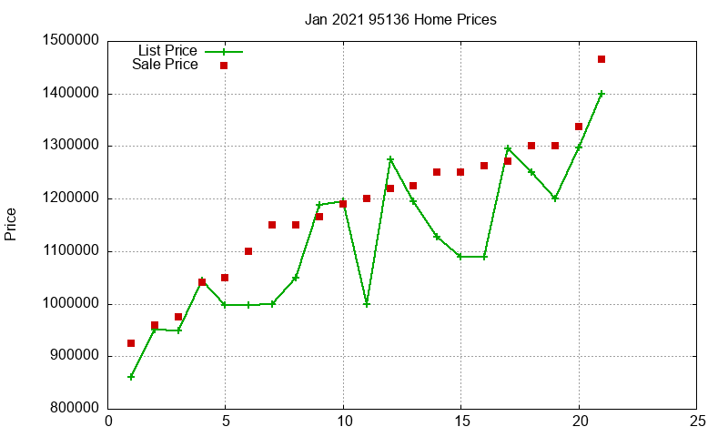 95136 Homes Just Sold 2021-01 95136 Homes Just Sold 2021-01