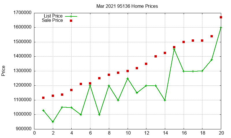 95136 Homes Just Sold 2021-03 95136 Homes Just Sold 2021-03